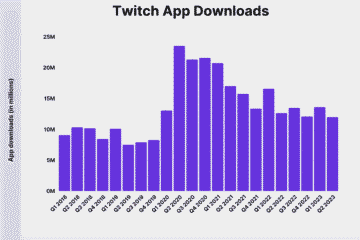 Twitch