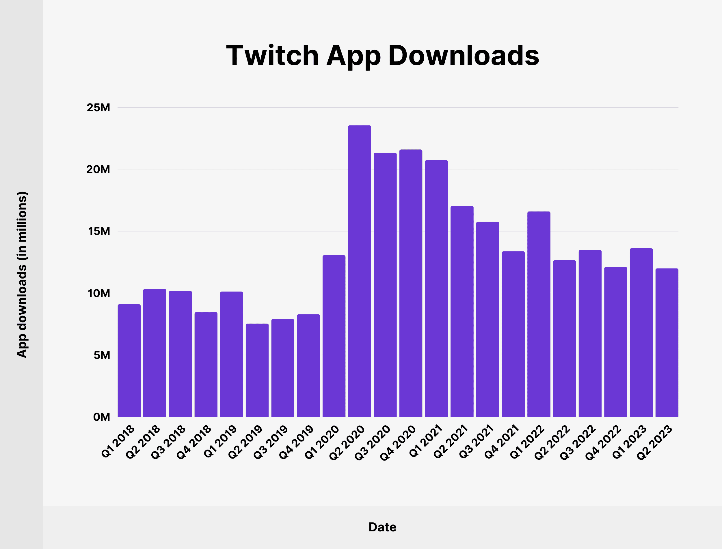 Twitch