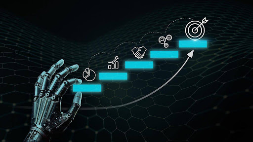 AI Automation
