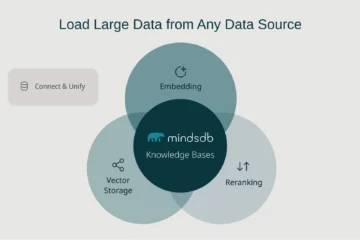 SQL-Based CRM Connectors