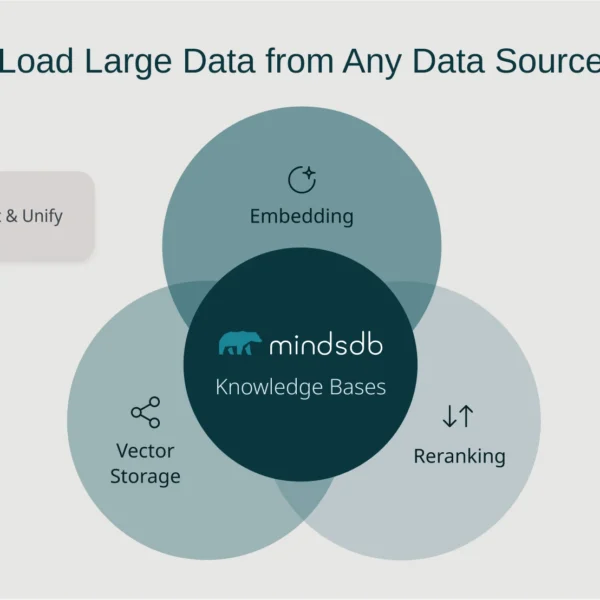 How SQL-Based CRM Connectors Enhance Search Functionality?