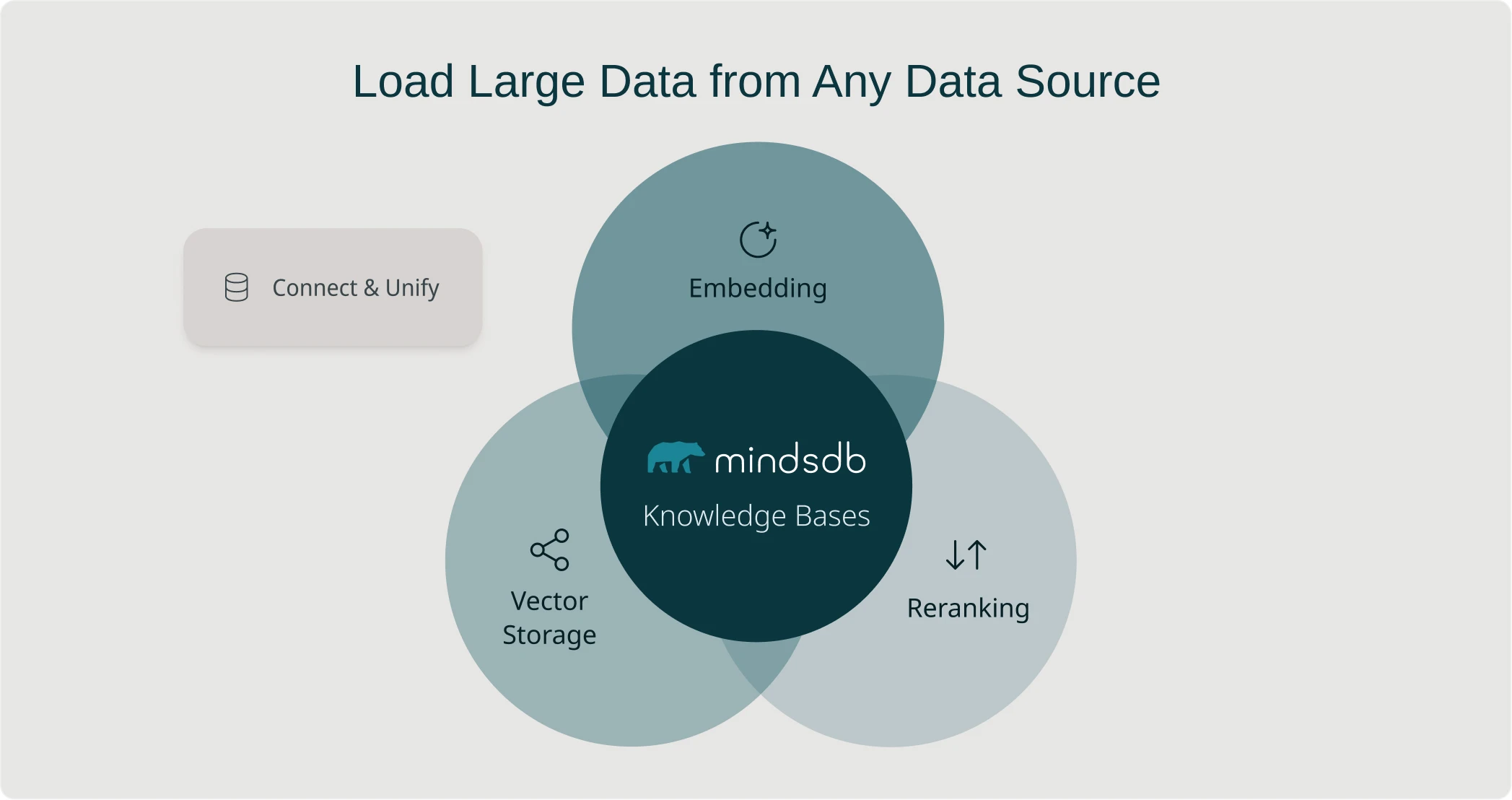 SQL-Based CRM Connectors
