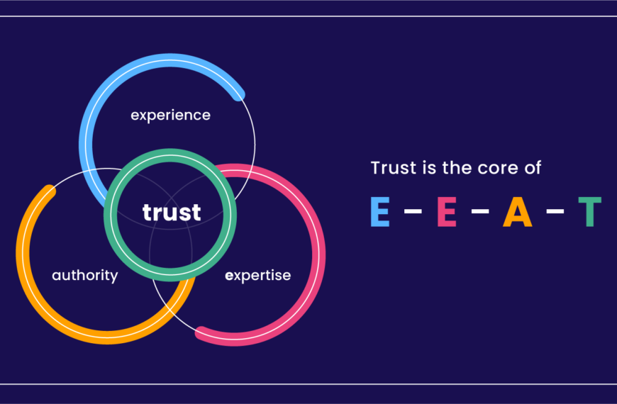 E-E-A-T: Google’s Trust Framework and What It Means for Your Business