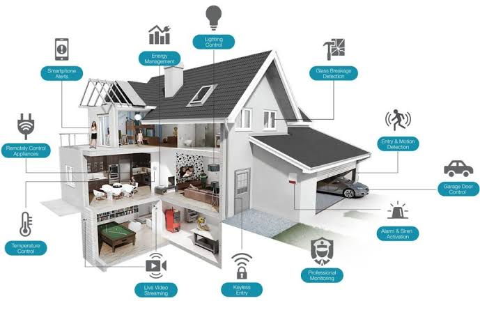 Home Automation Solutions That Connect Devices